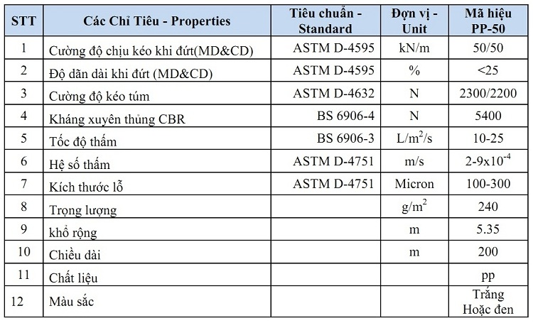 Vải địa kỹ thuật dệt pp50